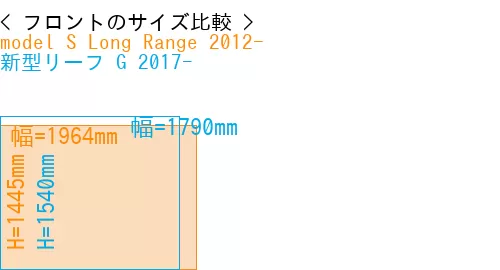 #model S Long Range 2012- + 新型リーフ G 2017-